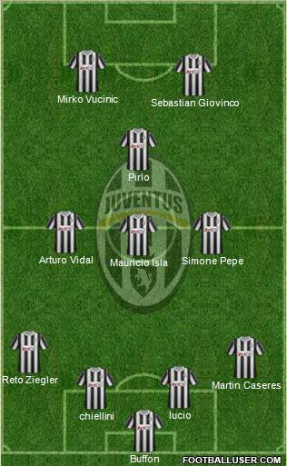 Juventus Formation 2012