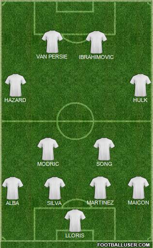 Dream Team Formation 2012