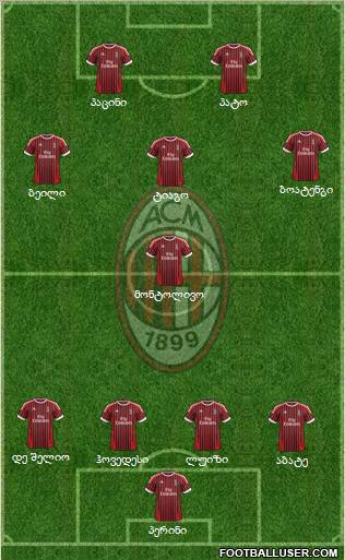 A.C. Milan Formation 2012