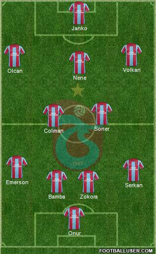 Trabzonspor Formation 2012