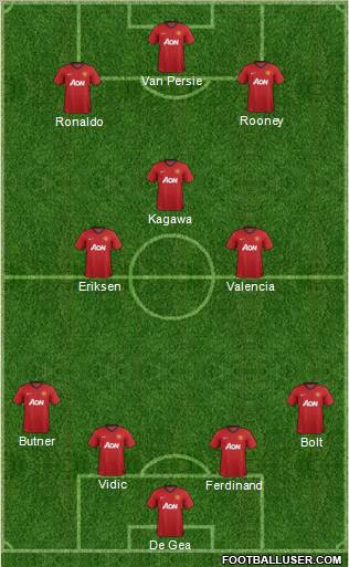 Manchester United Formation 2012