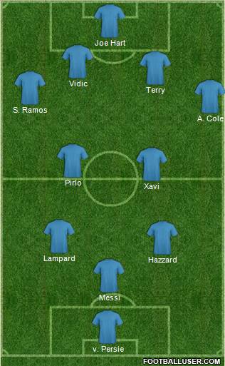 Dream Team Formation 2012
