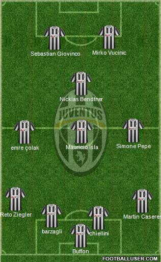 Juventus Formation 2012