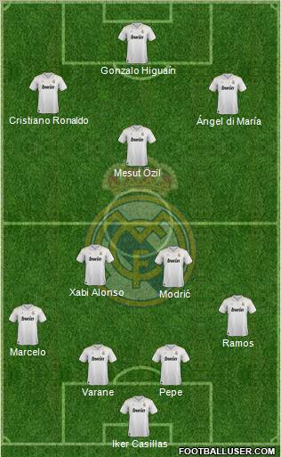 Real Madrid C.F. Formation 2012