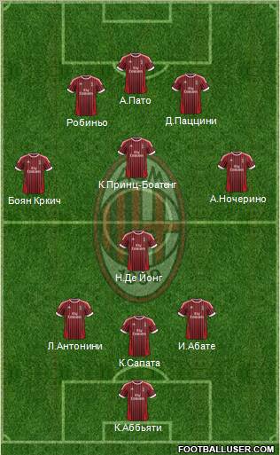 A.C. Milan Formation 2012