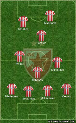 FC Red Star Belgrade Formation 2012