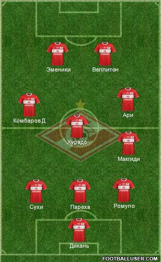 Spartak Moscow Formation 2012