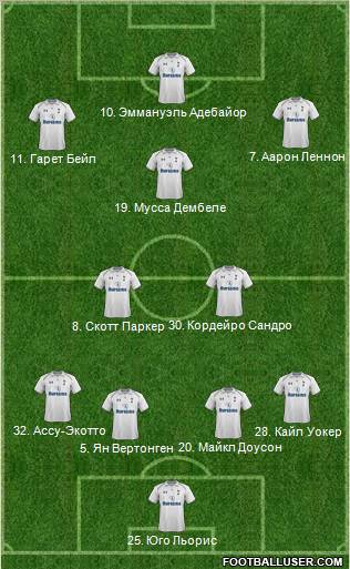 Tottenham Hotspur Formation 2012
