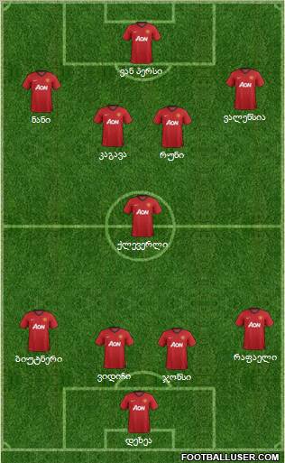 Manchester United Formation 2012