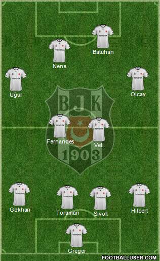 Besiktas JK Formation 2012