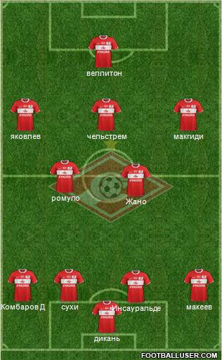 Spartak Moscow Formation 2012