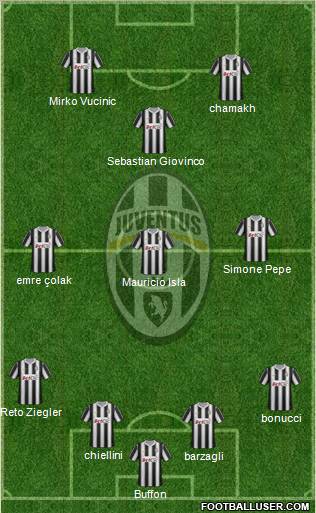 Juventus Formation 2012