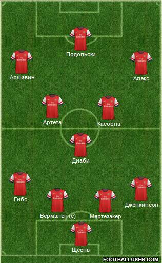 Arsenal Formation 2012