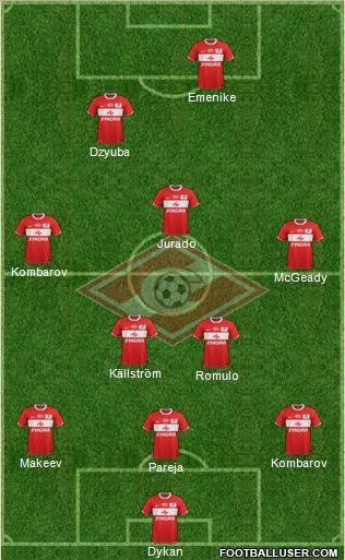 Spartak Moscow Formation 2012