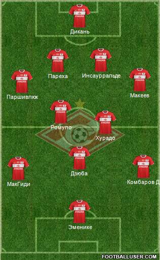 Spartak Moscow Formation 2012