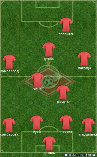 Spartak Moscow Formation 2012