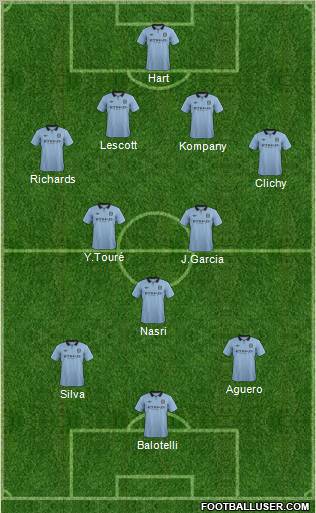 Manchester City Formation 2012