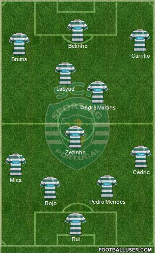 Sporting Clube de Portugal - SAD Formation 2012