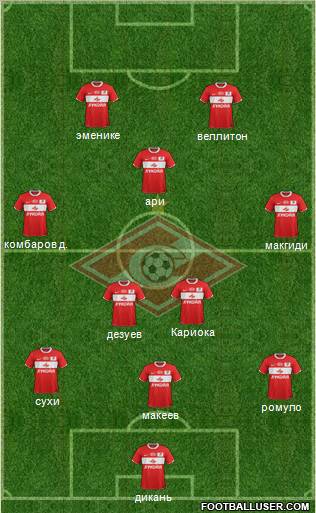 Spartak Moscow Formation 2012