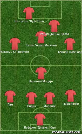 Dream Team Formation 2012