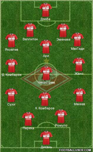 Spartak Moscow Formation 2012