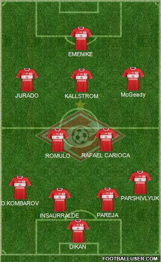 Spartak Moscow Formation 2012