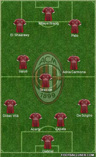 A.C. Milan Formation 2012