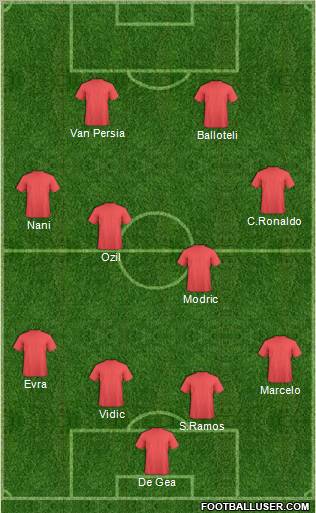 Dream Team Formation 2012