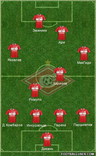Spartak Moscow Formation 2012