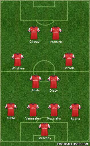 Arsenal Formation 2012