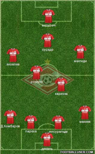 Spartak Moscow Formation 2012