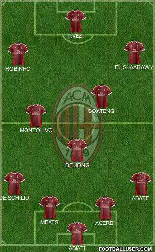 A.C. Milan Formation 2012