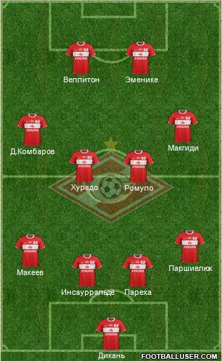Spartak Moscow Formation 2012
