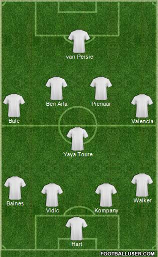 Dream Team Formation 2012