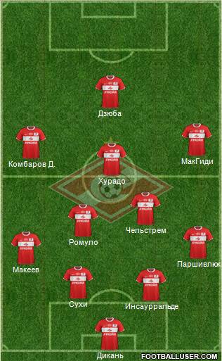 Spartak Moscow Formation 2012
