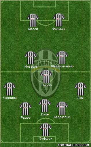 Juventus Formation 2012