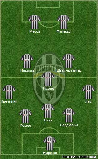Juventus Formation 2012