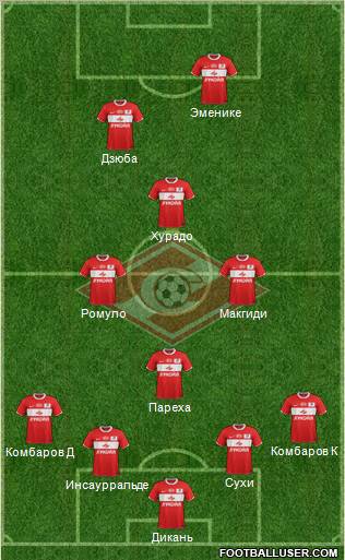 Spartak Moscow Formation 2012