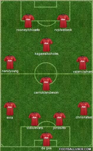 Manchester United Formation 2012