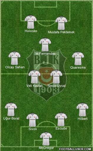 Besiktas JK Formation 2012