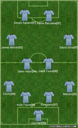 Manchester City Formation 2012