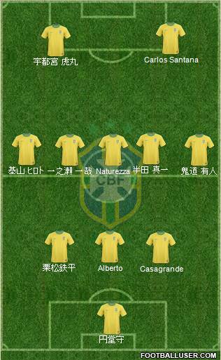 Brazil Formation 2012