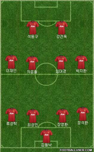 Manchester United Formation 2012
