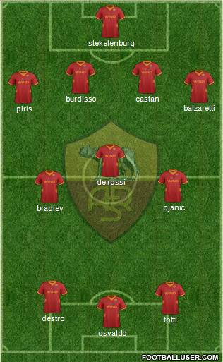 AS Roma Formation 2012