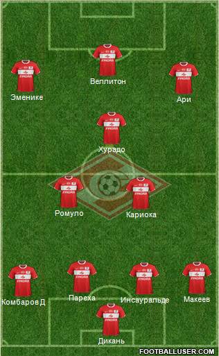 Spartak Moscow Formation 2012