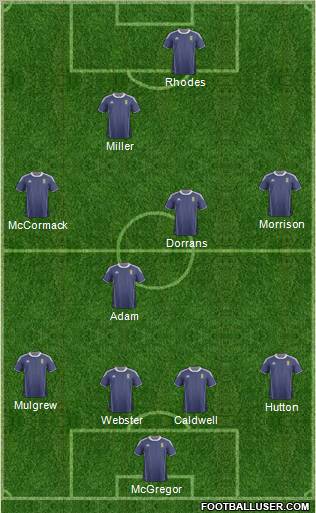 Scotland Formation 2012