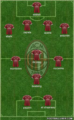 A.C. Milan Formation 2012