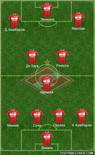 Spartak Moscow Formation 2012