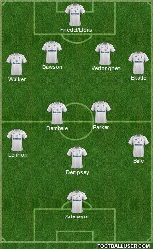 Tottenham Hotspur Formation 2012