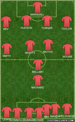 Cardiff City Formation 2012